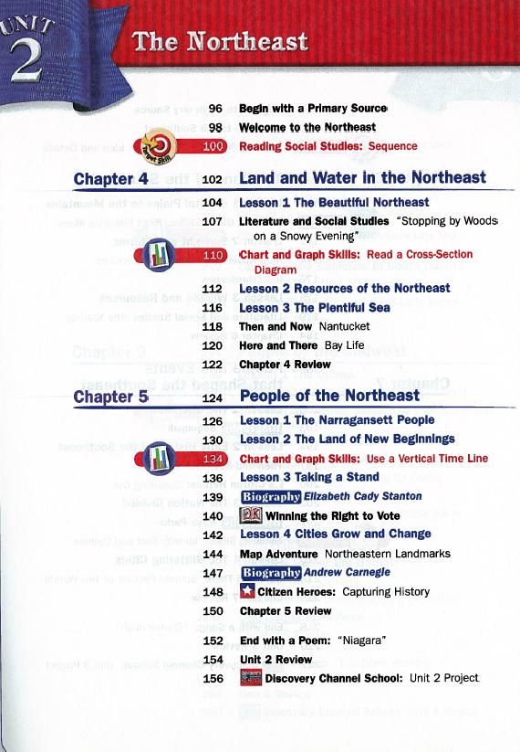 4th Grade Homeschool Curriculum: Pearson Education Programs