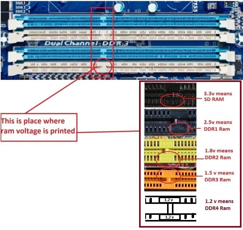 ram-slot identification 