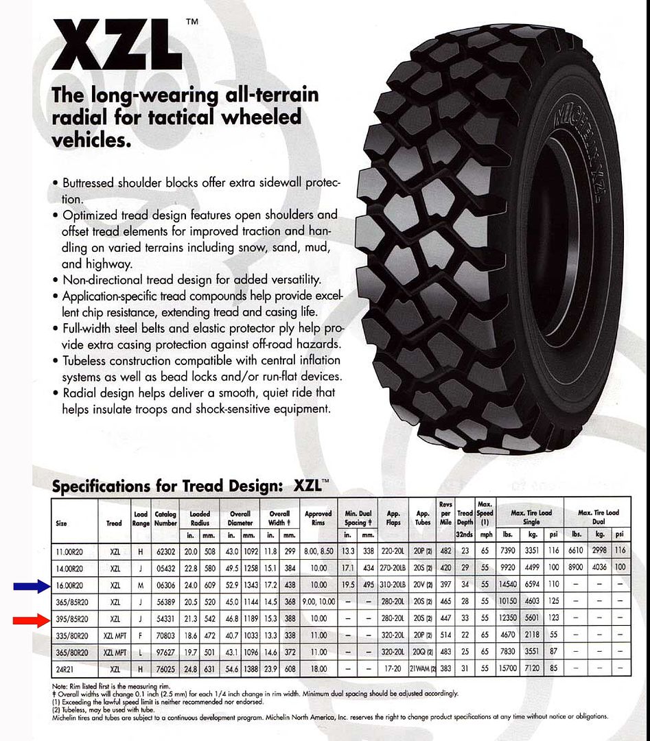 Axletech 4000 axles, T-600 t-case, Michelin tires | Pirate 4x4