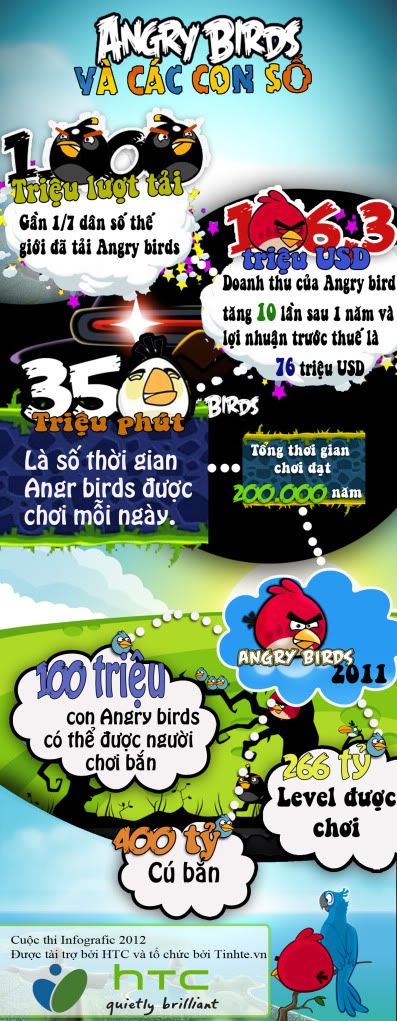 [Thi Infographic] Angry Birds và các con số!